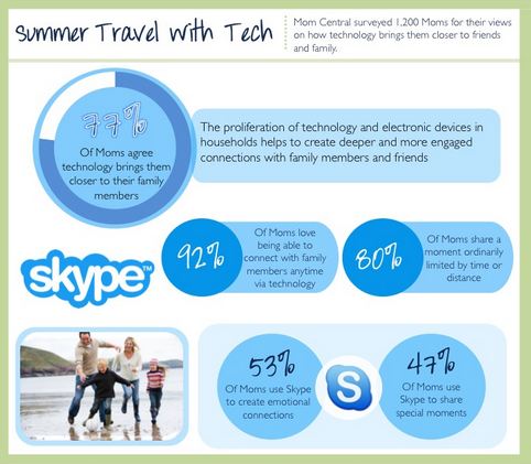 Skype Infographic