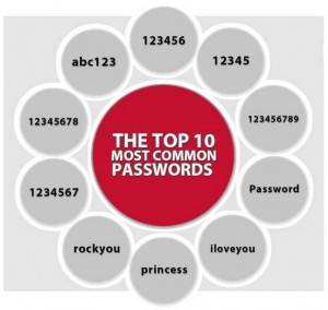 How Secure Is Your Password? - TheSuburbanMom