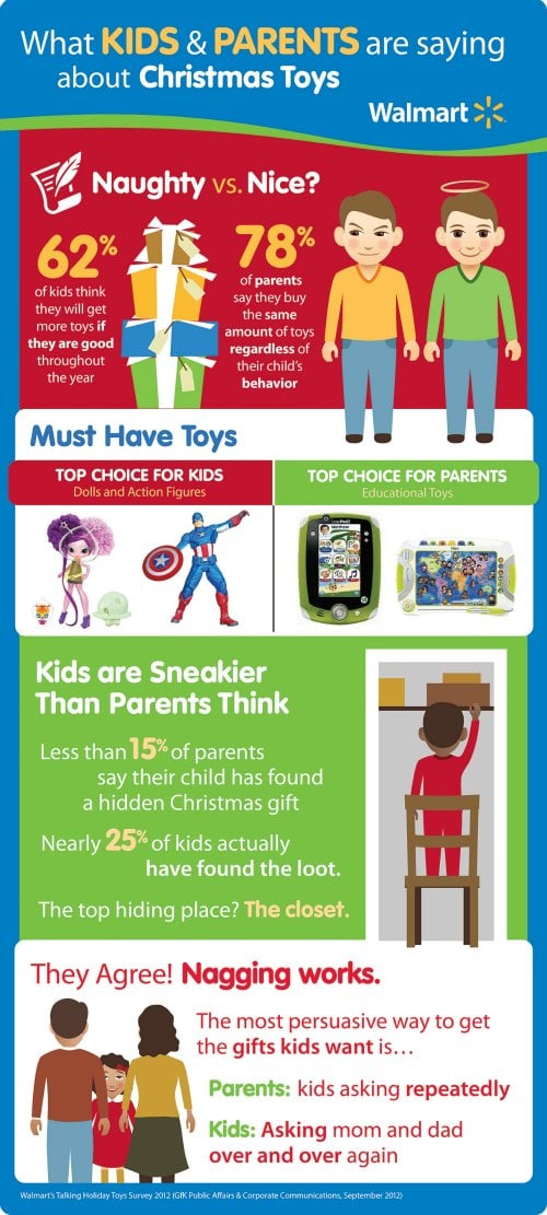 Walmart Christmas Toys Infographic