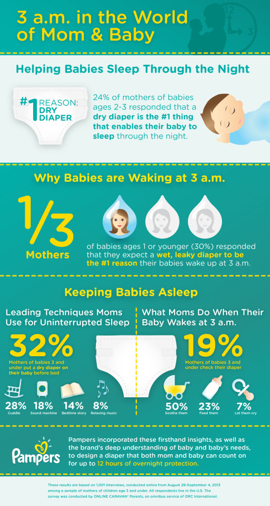 Daylight Savings Infographic PAMPERS